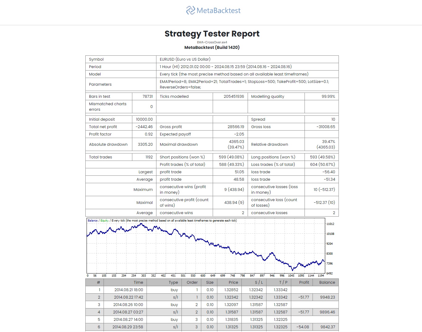 MetaBacktest Detailed Backtest result
