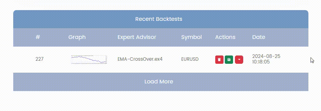 MetaBacktest Backtest finished