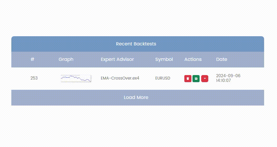 MetaBacktest results for meta backtest