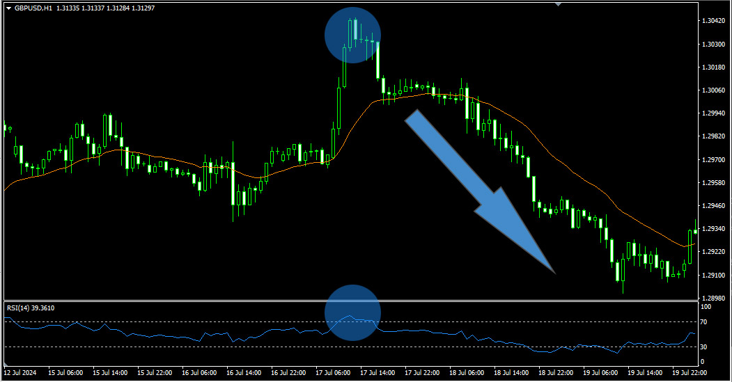 MetaBacktest RSI OverBought point