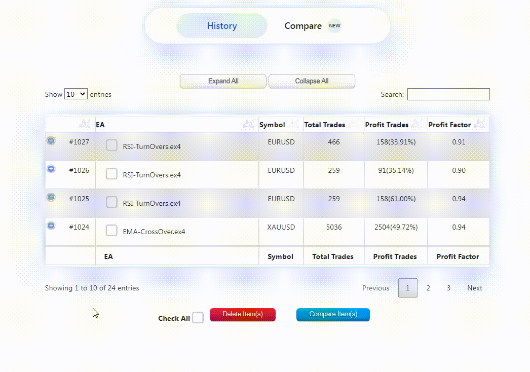 MetaBacktest Compare Detailed RSI Turnover Backtest Results
